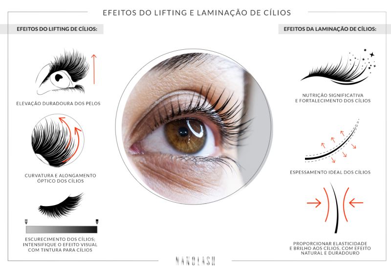 Quais são os efeitos do lifting e laminação dos cílios?